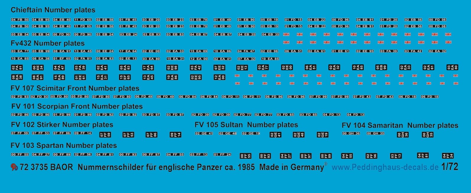 BAOR numberplates (cca 1985)